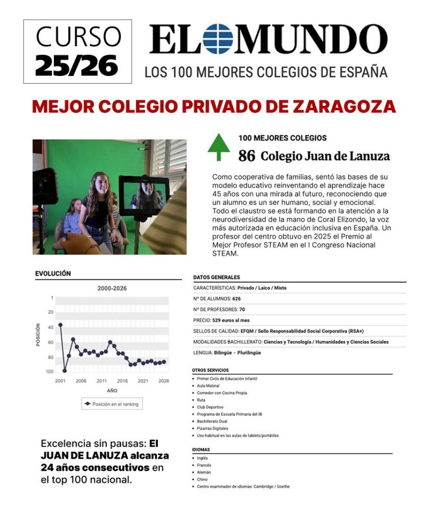 EL JUAN DE LANUZA SE SUBE AL PODIO DE LA EXCELENCIA ACADÉMICA A NIVEL  NACIONAL